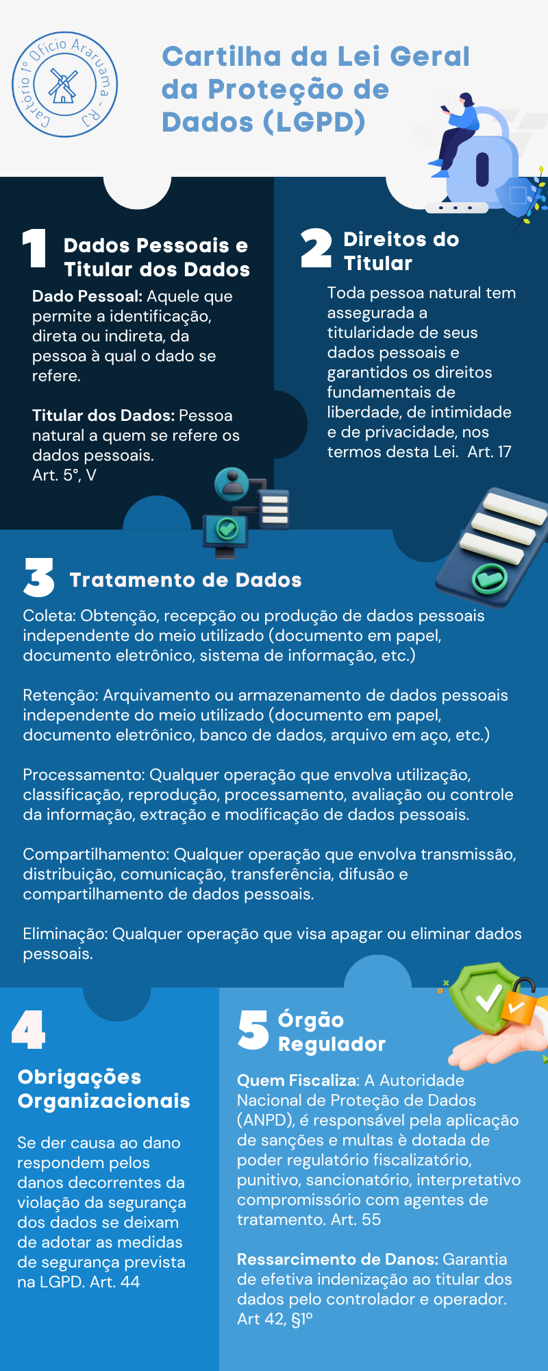 Cartilha LGPD do 1º Ofício de Araruama